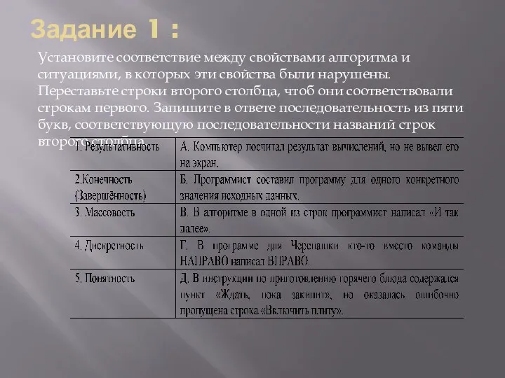 Задание 1 : Установите соответствие между свойствами алгоритма и ситуациями, в которых эти