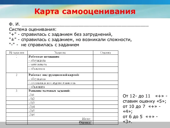 Карта самооценивания Ф. И. _______________________________________________ Система оценивания: "+" - справилась