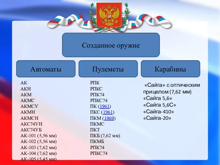 Созданное оружие Автоматы Пулеметы Карабины АК АКН АКМ АКМС АКМСУ