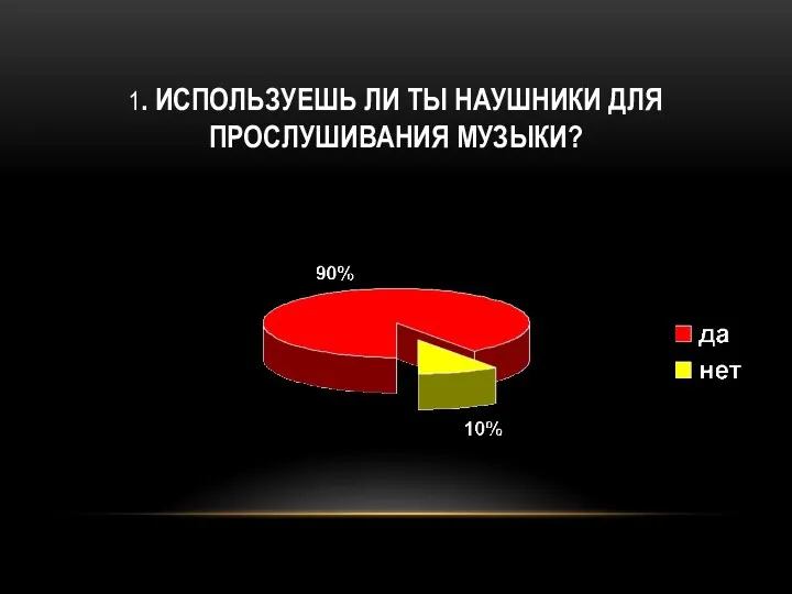 1. ИСПОЛЬЗУЕШЬ ЛИ ТЫ НАУШНИКИ ДЛЯ ПРОСЛУШИВАНИЯ МУЗЫКИ?