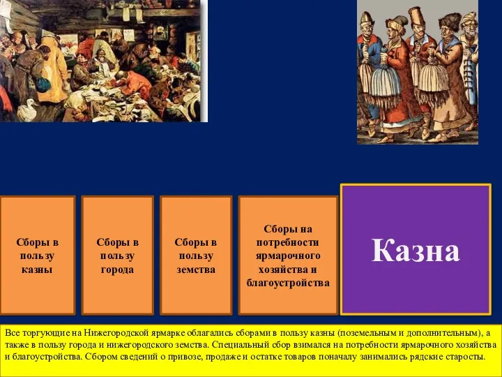 Все торгующие на Нижегородской ярмарке облагались сборами в пользу казны