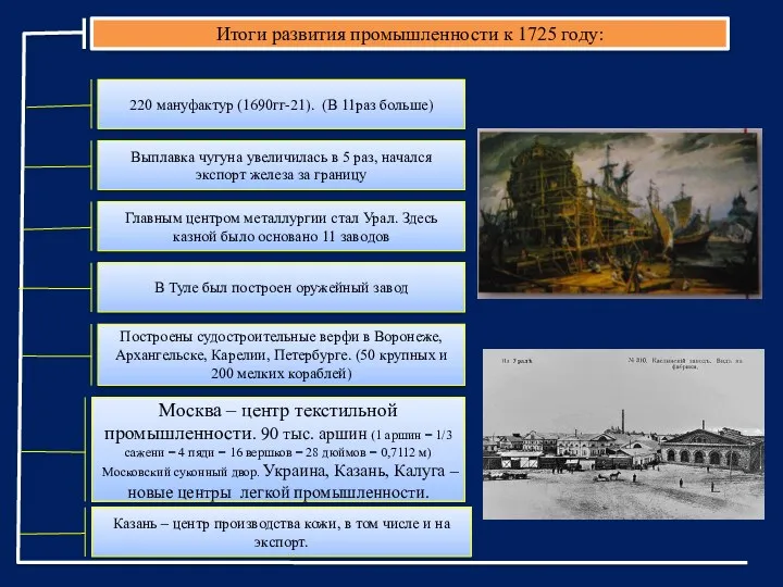 Итоги развития промышленности к 1725 году: 220 мануфактур (1690гг-21). (В