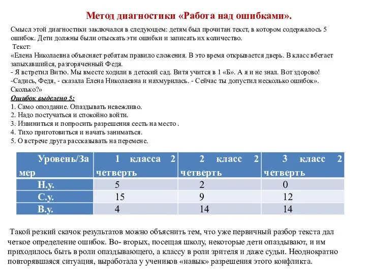 Смысл этой диагностики заключался в следующем: детям был прочитан текст,