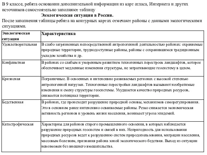 В 9 классе, ребята основании дополнительной информации из карт атласа,