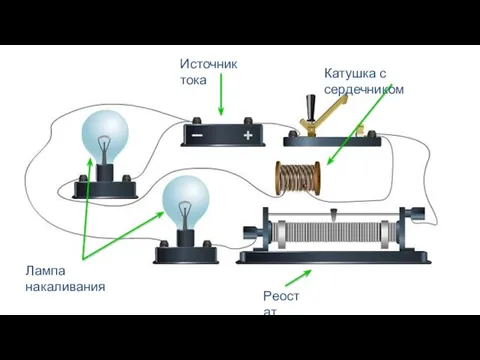 Источник тока Лампа накаливания Реостат Катушка с сердечником