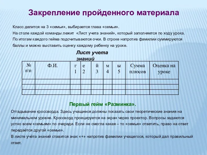 Закрепление пройденного материала Класс делится на 3 «семьи», выбирается глава