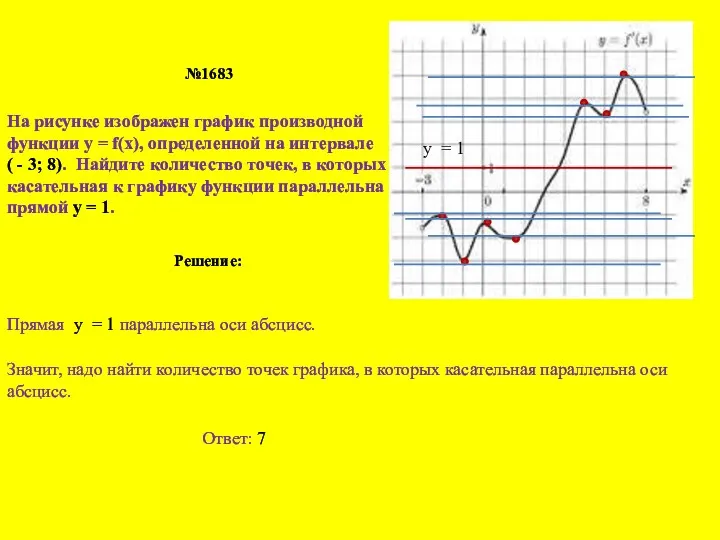 №1683 На рисунке изображен график производной функции у = f(х), определенной на интервале