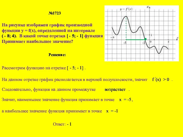 №1723 На рисунке изображен график производной функции у = f(х),