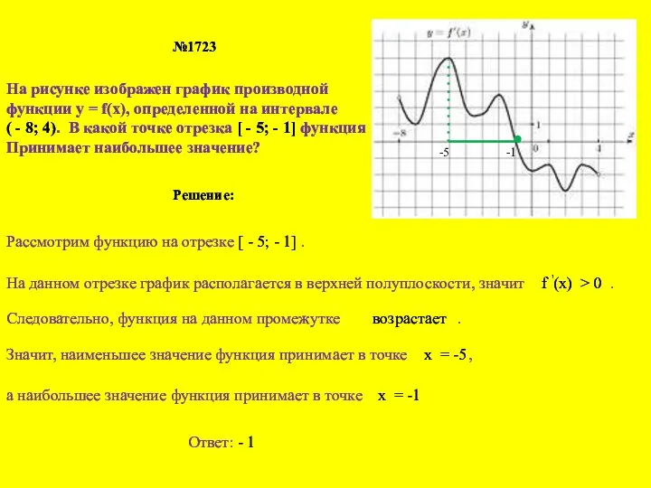 №1723 На рисунке изображен график производной функции у = f(х), определенной на интервале