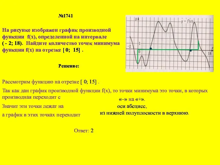 №1741 На рисунке изображен график производной функции f(х), определенной на интервале ( -