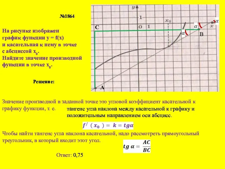 №1864 На рисунке изображен график функции у = f(х) и касательная к нему