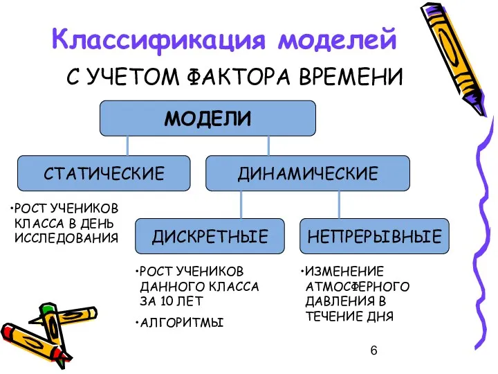 Классификация моделей С УЧЕТОМ ФАКТОРА ВРЕМЕНИ