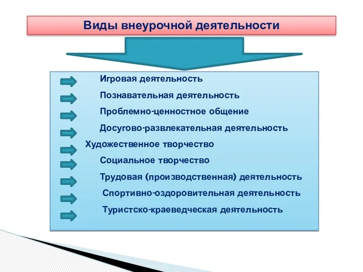 Виды внеурочной деятельности Игровая деятельность Познавательная деятельность Проблемно-ценностное общение Досугово-развлекательная