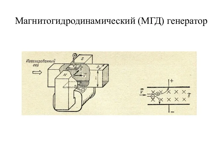 Магнитогидродинамический (МГД) генератор