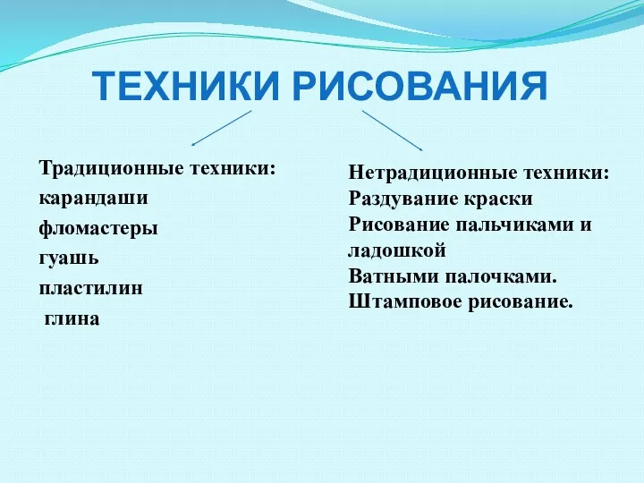 Техники рисования Традиционные техники: карандаши фломастеры гуашь пластилин глина Нетрадиционные