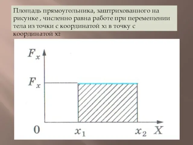 Площадь прямоугольника, заштрихованного на рисунке , численно равна работе при перемещении тела из