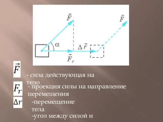 - сила действующая на тело - проекция силы на направление перемещения -перемещение тела