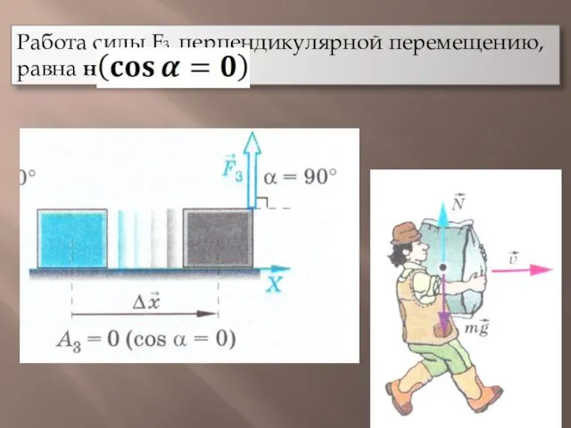 Работа силы F3, перпендикулярной перемещению, равна нулю