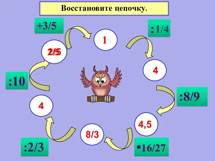 1 +3/5 : :8/9 •16/27 :2/3 :10 Восстановите цепочку. 2/5 4 4,5 8/3 4 2/5 1/4