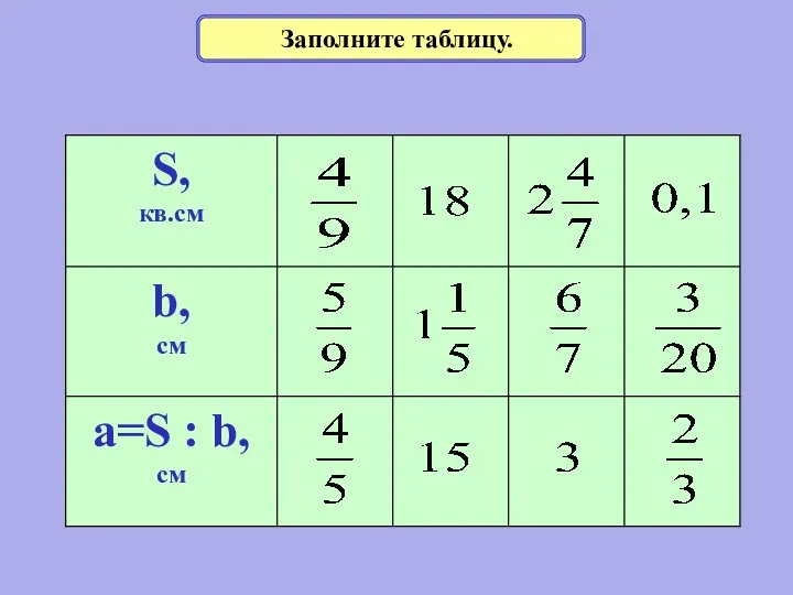 Заполните таблицу.