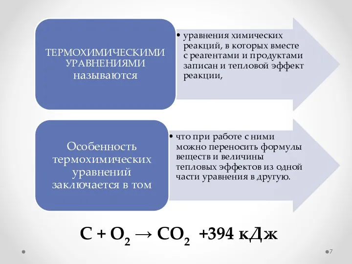 С + O2 → СO2 +394 кДж