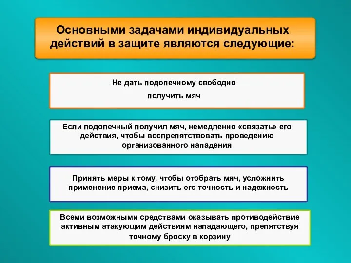 Не дать подопечному свободно получить мяч Если подопечный получил мяч, немедленно «связать» его