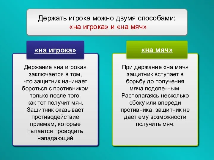 «на игрока» «на мяч» Держать игрока можно двумя способами: «на игрока» и «на