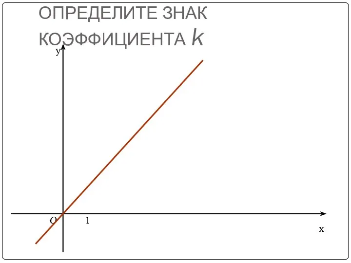 ОПРЕДЕЛИТЕ ЗНАК КОЭФФИЦИЕНТА k x y O 1