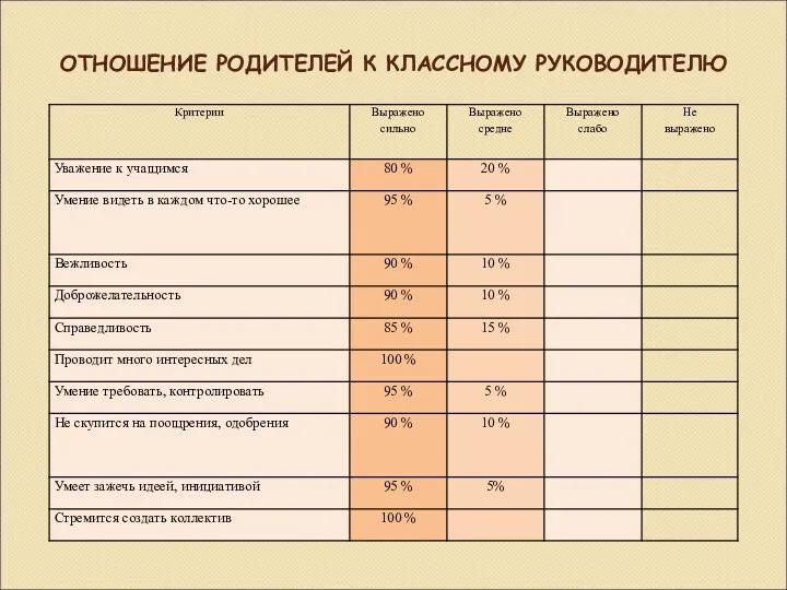 ОТНОШЕНИЕ РОДИТЕЛЕЙ К КЛАССНОМУ РУКОВОДИТЕЛЮ