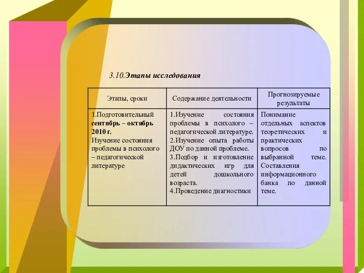 3.10.Этапы исследования