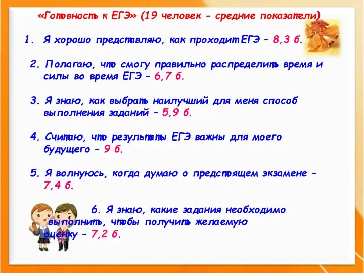 «Готовность к ЕГЭ» (19 человек - средние показатели) Я хорошо