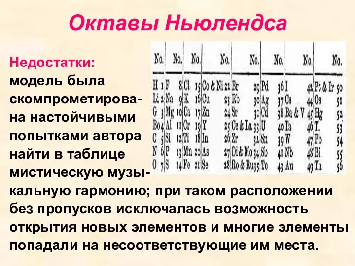 Октавы Ньюлендса Недостатки: модель была скомпрометирова- на настойчивыми попытками автора