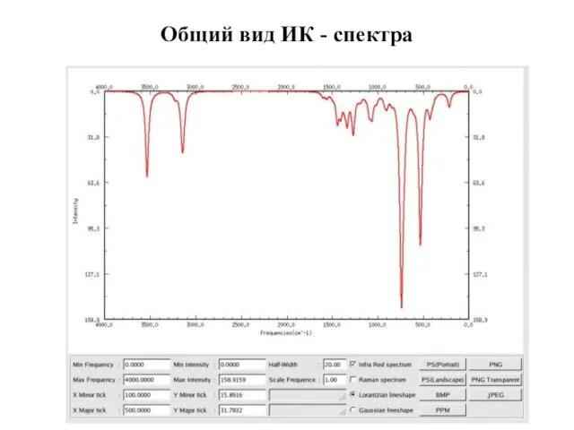 Общий вид ИК - спектра