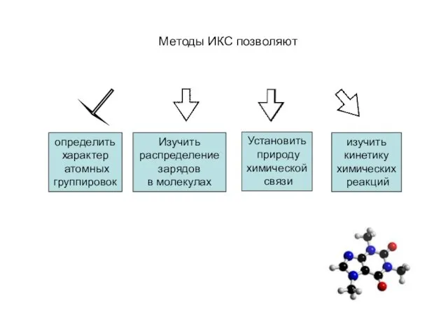 Методы ИКС позволяют определить характер атомных группировок Установить природу химической