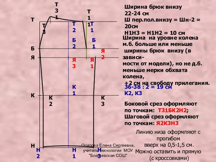 Т Н Я Б К Ширина брюк внизу 22-24 см