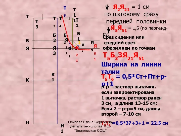 Т Н Я Б К Я2Я21 = 1 см по