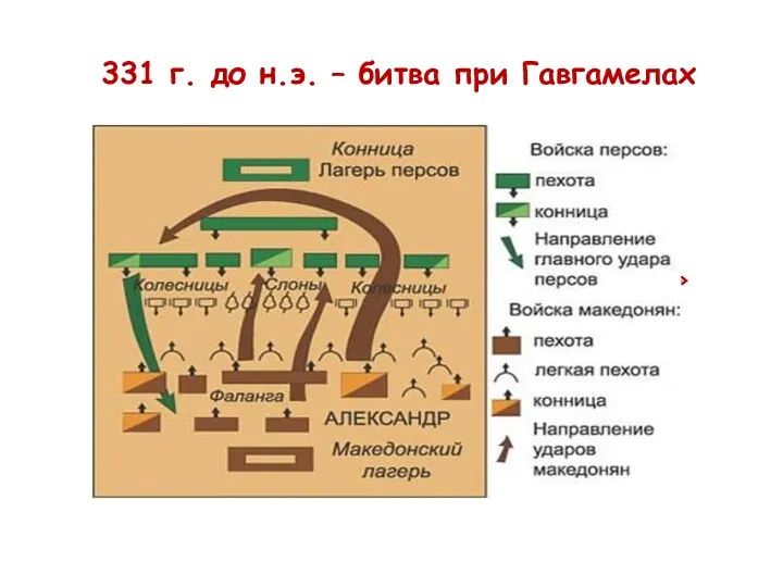 331 г. до н.э. – битва при Гавгамелах Дарий III