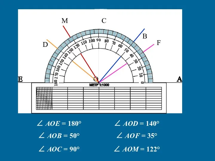 0 10 20 30 40 50 60 70 80 90