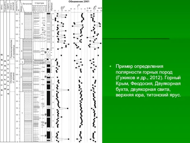 Пример определения полярности горных пород (Гужиков и др., 2012). Горный Крым, Феодосия, Двуякорная