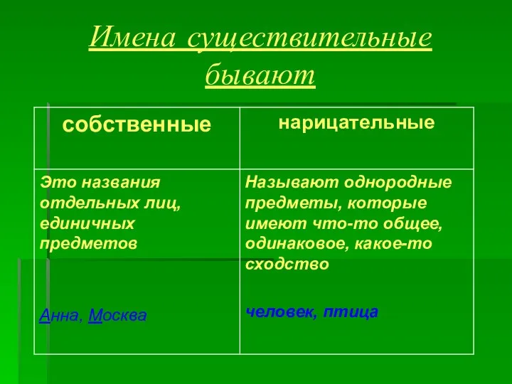 Имена существительные бывают