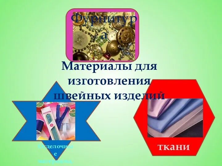 Материалы для изготовления швейных изделий Фурнитура Отделочные материалы, нитки ткани