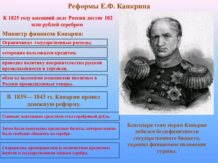 Реформы Е.Ф. Канкрина К 1825 году внешний долг России достиг