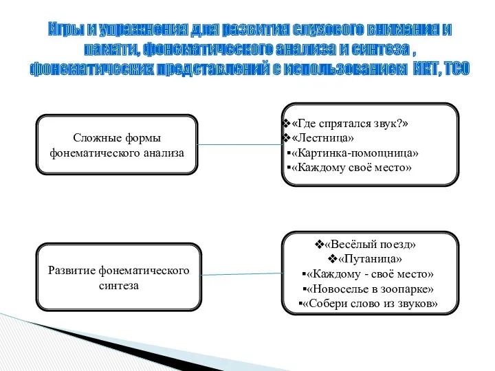 Игры и упражнения для развития слухового внимания и памяти, фонематического