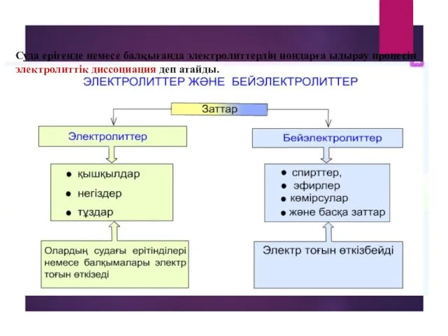 Суда ерігенде немесе балқығанда электролиттердің иондарға ыдырау процесін электролиттік диссоциация деп атайды.