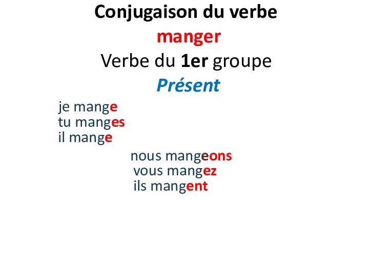 Conjugaison du verbe manger Verbe du 1er groupe Présent je