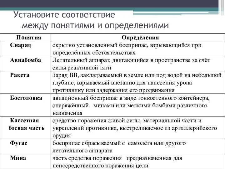 Установите соответствие между понятиями и определениями