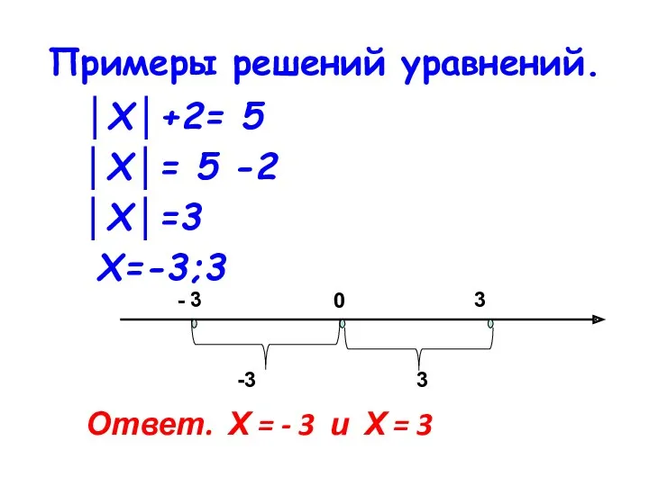 Примеры решений уравнений. │Х│+2= 5 │Х│= 5 -2 │Х│=3 Х=-3;3