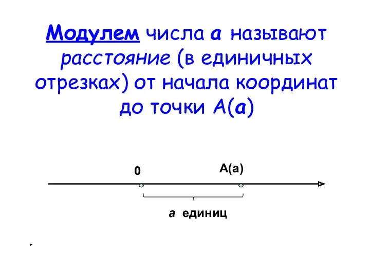 Модулем числа а называют расстояние (в единичных отрезках) от начала координат до точки А(а)