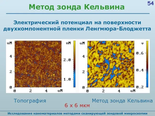 Метод зонда Кельвина Исследование наноматериалов методами сканирующей зондовой микроскопии Электрический потенциал на поверхности