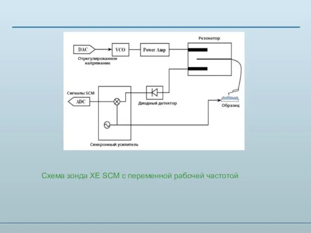 Схема зонда XE SCM с переменной рабочей частотой